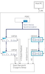     Zurich Instruments QCCS